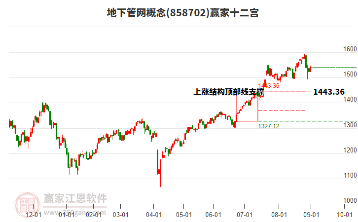 858702地下管網(wǎng)贏家十二宮工具
