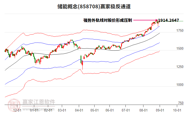 858708儲(chǔ)能贏家極反通道工具
