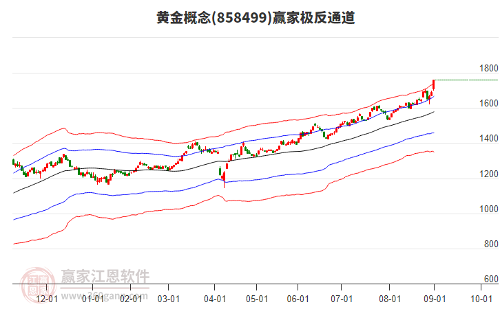 858499黃金贏家極反通道工具 858499黃金贏家極反通道工具