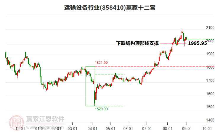 858410運(yùn)輸設(shè)備贏家十二宮工具 858410運(yùn)輸設(shè)備贏家十二宮工具