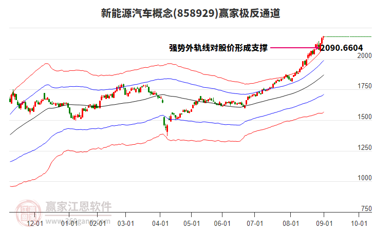 858929新能源汽車贏家極反通道工具 858929新能源汽車贏家極反通道工具