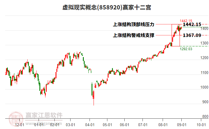 858920虛擬現(xiàn)實(shí)贏家十二宮工具 858920虛擬現(xiàn)實(shí)贏家十二宮工具
