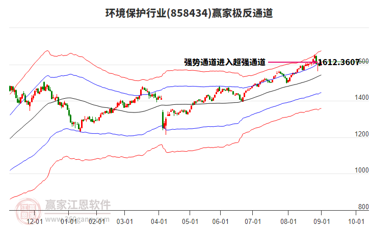 858434環(huán)境保護(hù)贏家極反通道工具