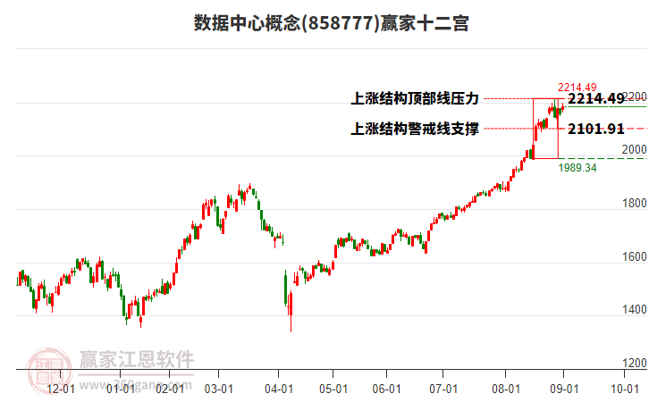 858777數(shù)據(jù)中心贏家十二宮工具