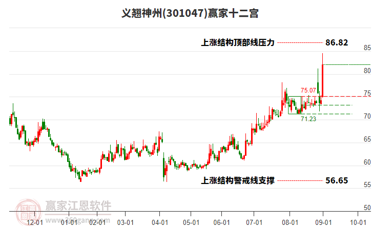 301047义翘神州赢家十二宫工具 301047义翘神州赢家十二宫工具
