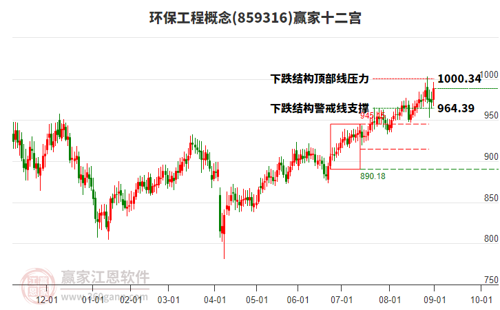 859316環(huán)保工程贏家十二宮工具