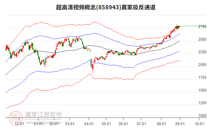 858943超高清視頻贏家極反通道工具 858943超高清視頻贏家極反通道工具