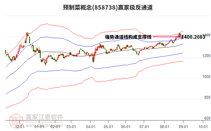 858738預(yù)制菜贏家極反通道工具 858738預(yù)制菜贏家極反通道工具