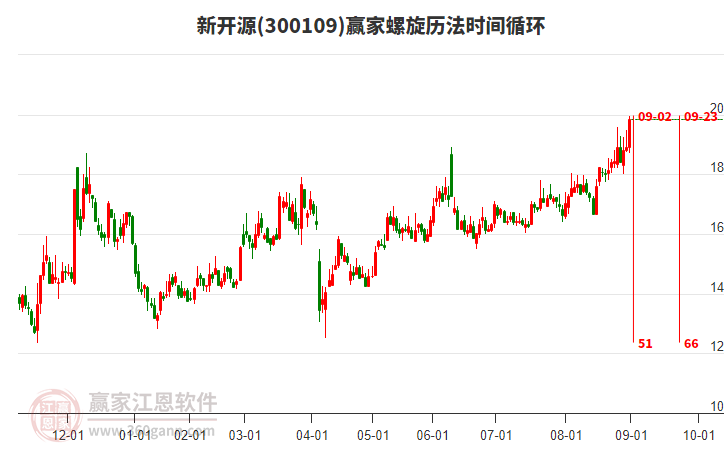 300109新開源螺旋歷法時間循環(huán)工具 300109新開源螺旋歷法時間循環(huán)工具