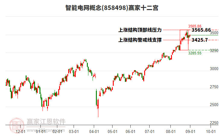 858498智能電網(wǎng)贏家十二宮工具