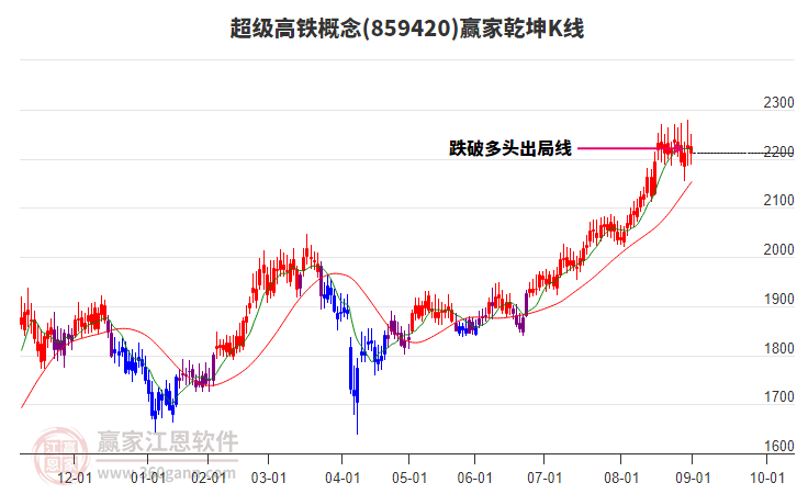 859420超級高鐵贏家乾坤K線工具