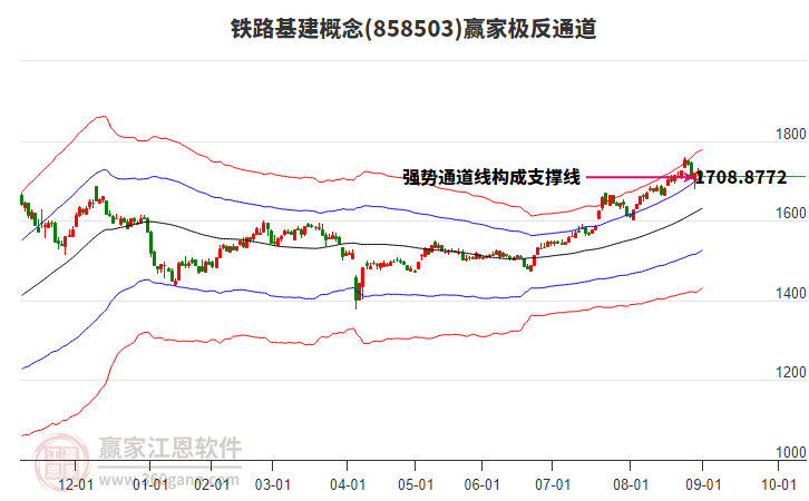 858503鐵路基建贏家極反通道工具