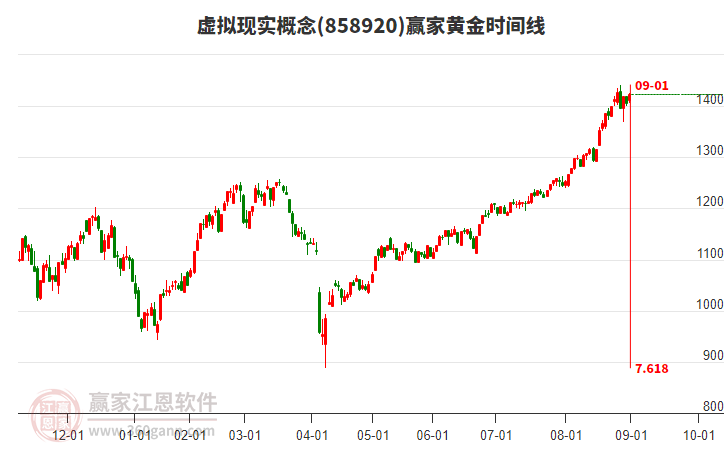 虛擬現(xiàn)實(shí)概念黃金時(shí)間周期線工具 虛擬現(xiàn)實(shí)概念黃金時(shí)間周期線工具