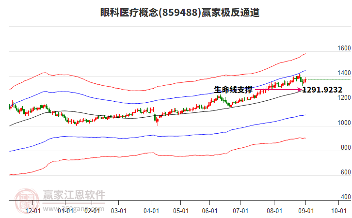 859488眼科醫(yī)療贏家極反通道工具 859488眼科醫(yī)療贏家極反通道工具