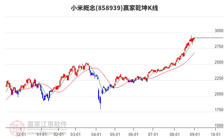 858939小米贏家乾坤K線工具