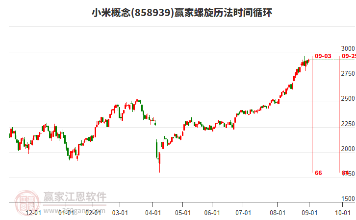 小米概念螺旋歷法時(shí)間循環(huán)工具