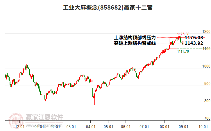 858682工業(yè)大麻贏家十二宮工具