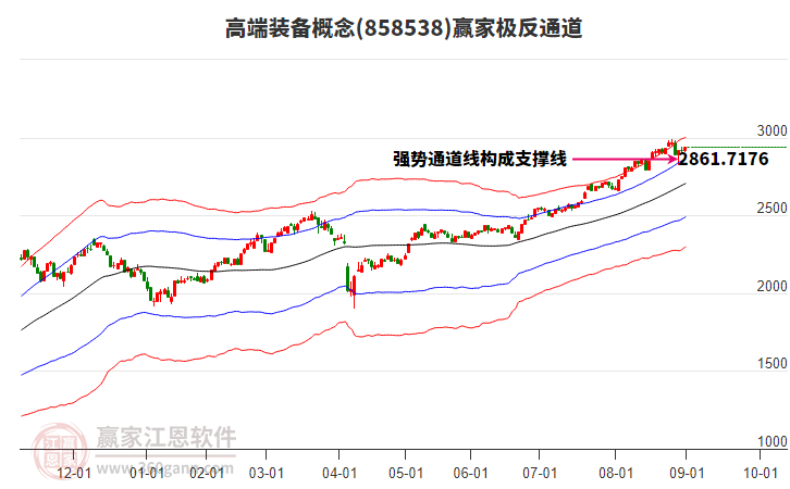 858538高端裝備贏家極反通道工具 858538高端裝備贏家極反通道工具