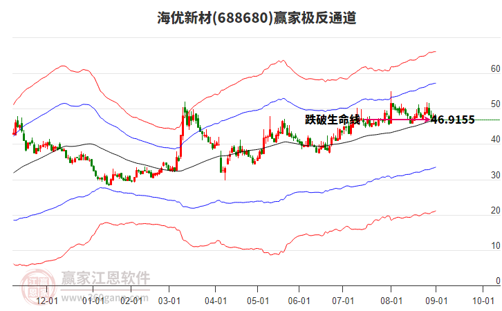 688680海優(yōu)新材贏家極反通道工具 688680海優(yōu)新材贏家極反通道工具