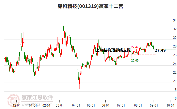 001319銘科精技贏家十二宮工具