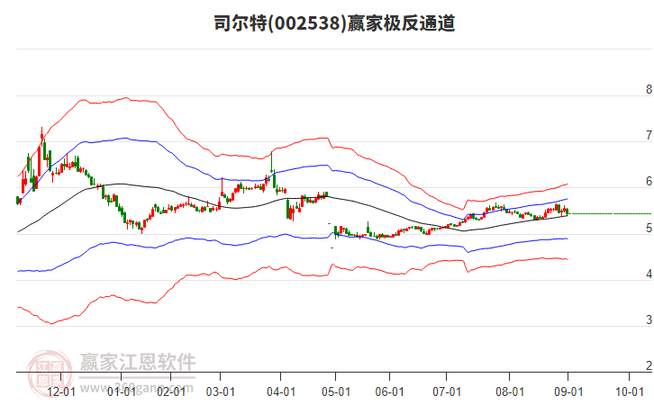 002538司爾特贏家極反通道工具 002538司爾特贏家極反通道工具