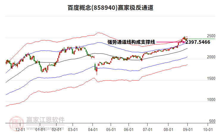 858940百度贏家極反通道工具 858940百度贏家極反通道工具