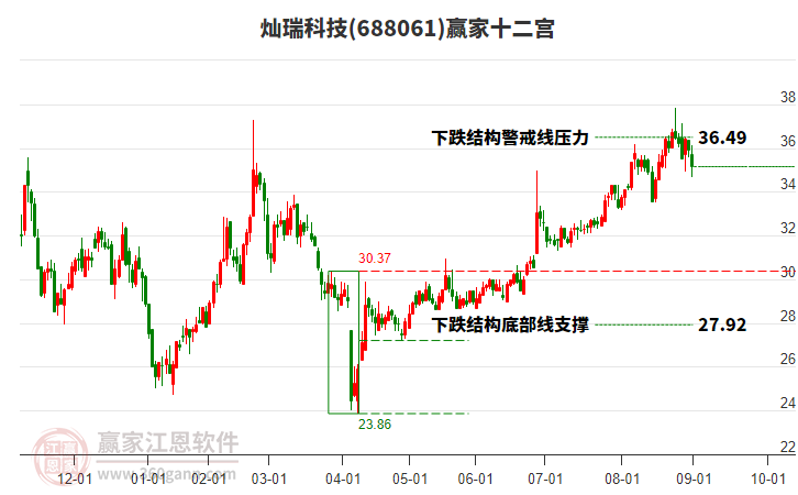 688061燦瑞科技贏家十二宮工具