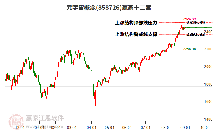 858726元宇宙贏家十二宮工具 858726元宇宙贏家十二宮工具