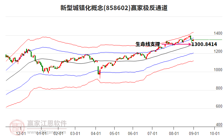 858602新型城鎮(zhèn)化贏家極反通道工具 858602新型城鎮(zhèn)化贏家極反通道工具