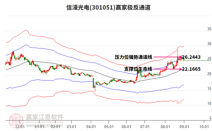 301051信濠光電贏家極反通道工具 301051信濠光電贏家極反通道工具