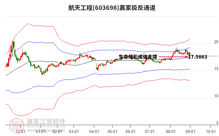 603698航天工程贏家極反通道工具