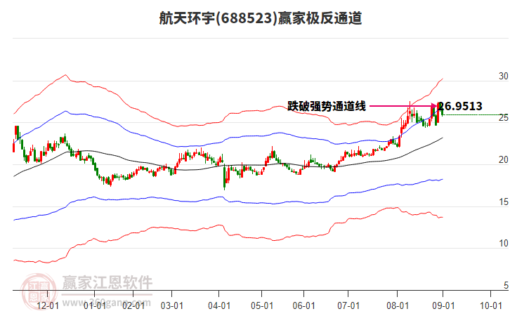 688523航天環(huán)宇贏家極反通道工具