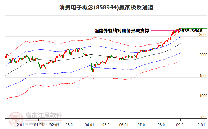 858944消費電子贏家極反通道工具 858944消費電子贏家極反通道工具