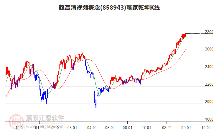 858943超高清視頻贏家乾坤K線工具 858943超高清視頻贏家乾坤K線工具