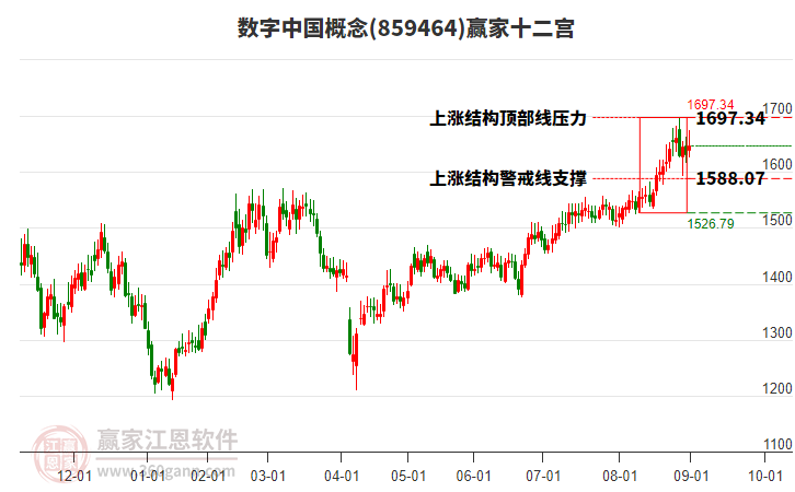 859464數(shù)字中國贏家十二宮工具 859464數(shù)字中國贏家十二宮工具