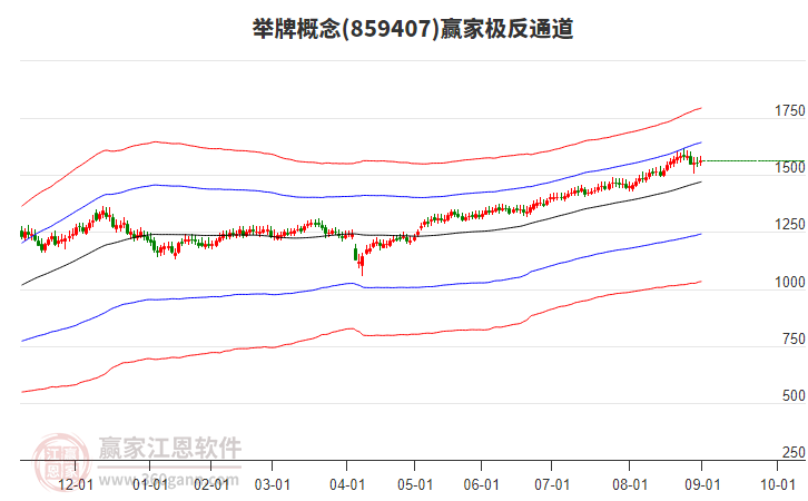 859407舉牌贏家極反通道工具 859407舉牌贏家極反通道工具