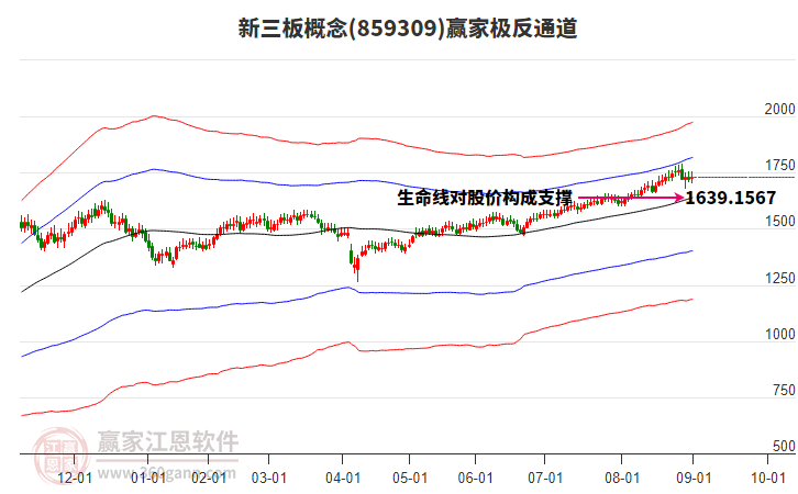 859309新三板贏家極反通道工具 859309新三板贏家極反通道工具