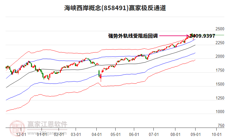 858491海峽西岸贏家極反通道工具