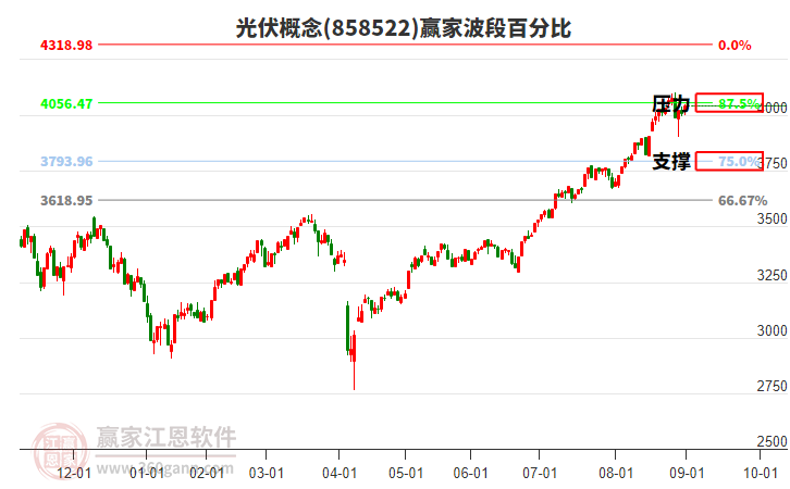 光伏