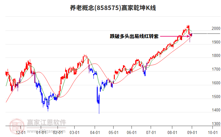 858575養(yǎng)老贏家乾坤K線工具 858575養(yǎng)老贏家乾坤K線工具