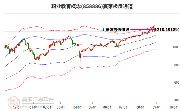 858886職業(yè)教育贏家極反通道工具
