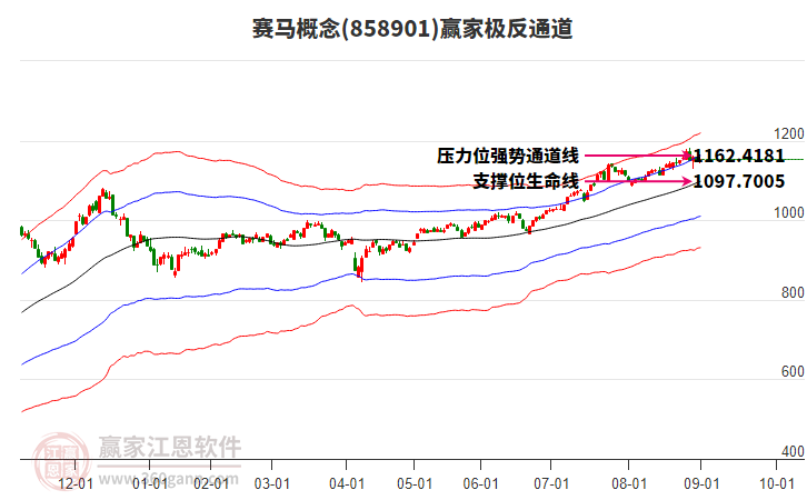 858901赛马赢家极反通道工具 858901赛马赢家极反通道工具