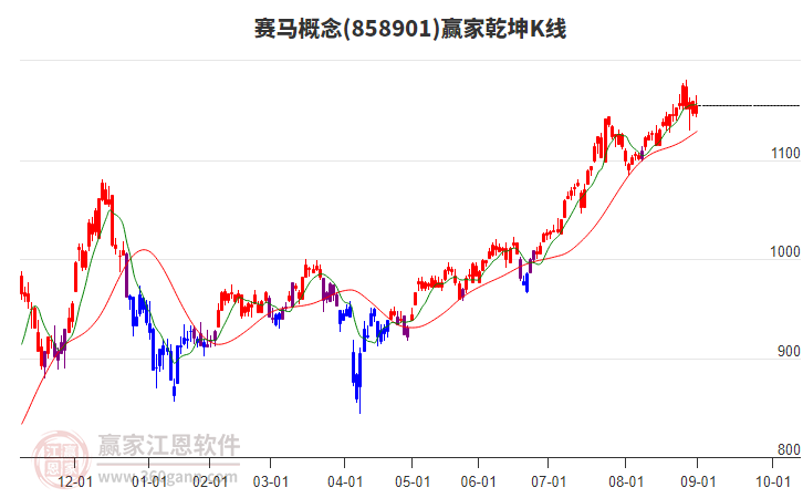 858901赛马赢家乾坤K线工具 858901赛马赢家乾坤K线工具