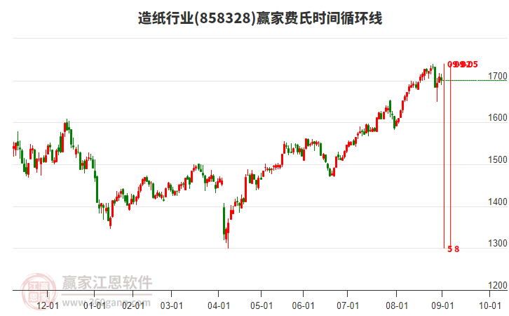 造纸