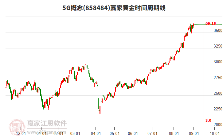 5G