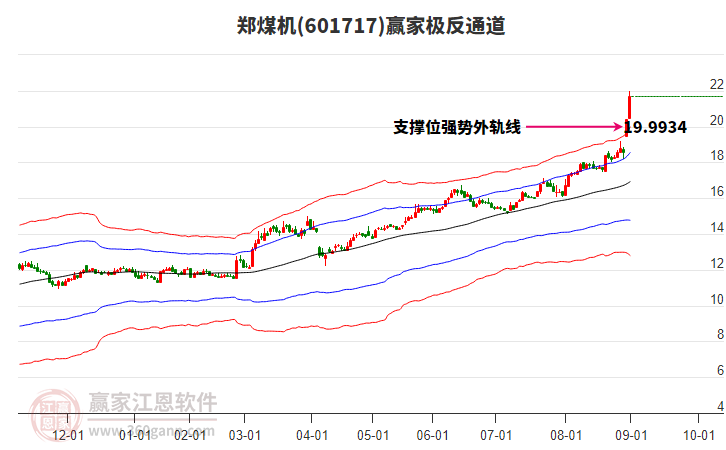 601717鄭煤機(jī)贏家極反通道工具