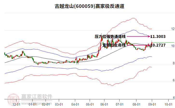 600059古越龍山贏家極反通道工具