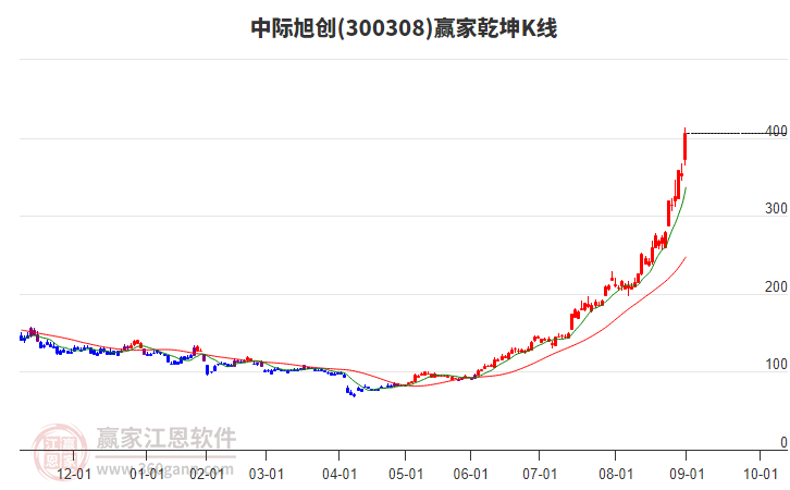 中際旭創(chuàng)