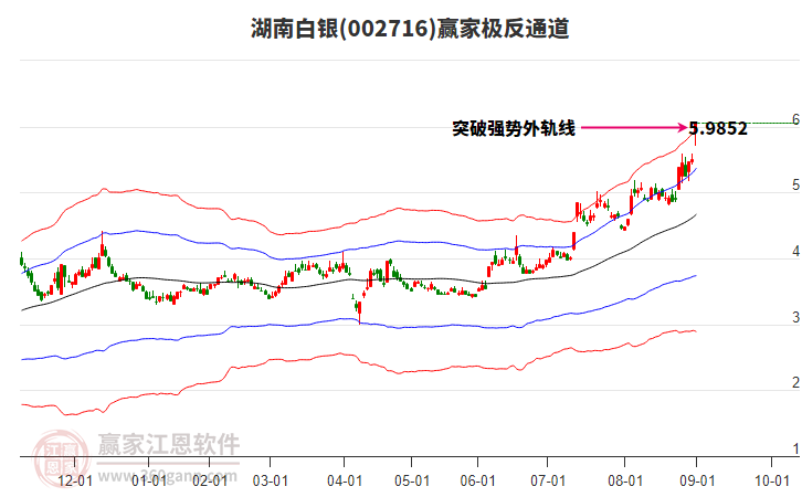 002716湖南白銀贏家極反通道工具
