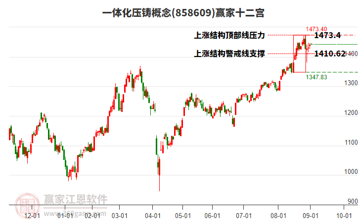 858609一體化壓鑄贏家十二宮工具